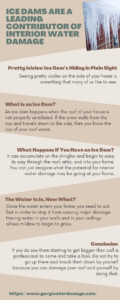 Ice Dams Are A Leading Contributor Of Interior Water Damage